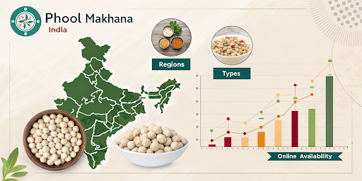 Phool Makhana Price in India